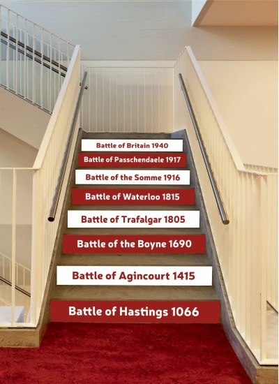 Stair Riser signs